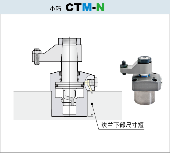 7MPa旋转式夹紧器 小巧型CTM-N