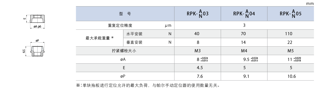 RPK