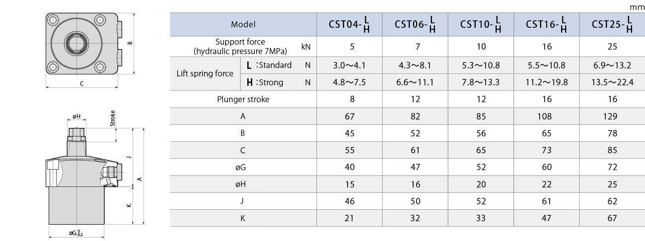 CST