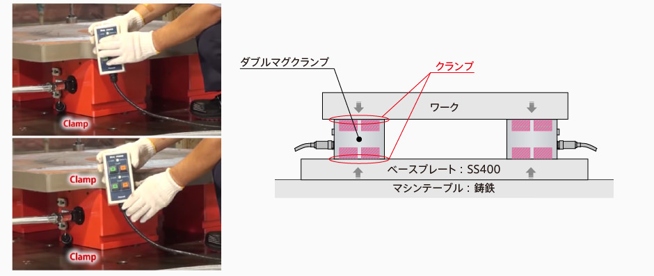 2.ベースプレート側をクランプする→ワークをクランプする