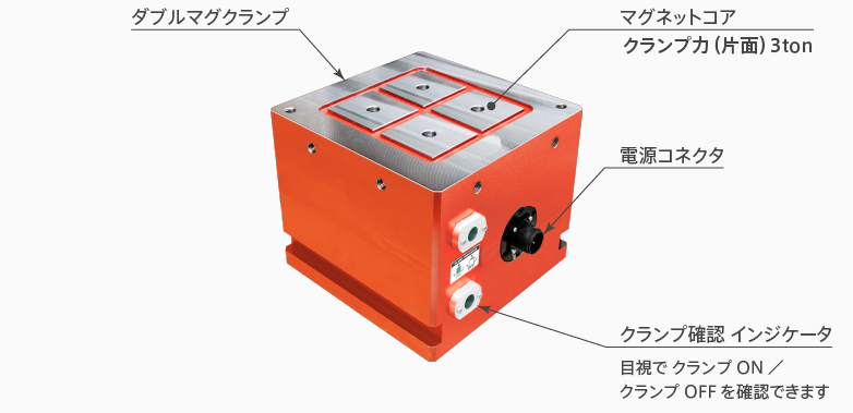 ダブルマグクランプの構造