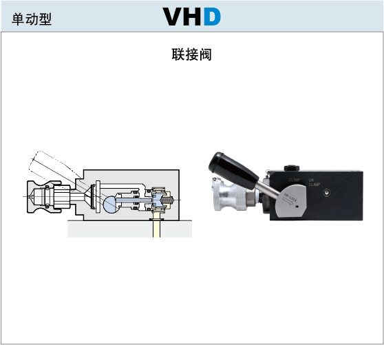 7MPa联接阀VHD