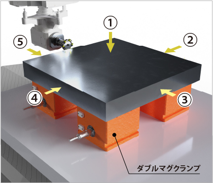 マツバクランプとダブルマグクランプの比較図2