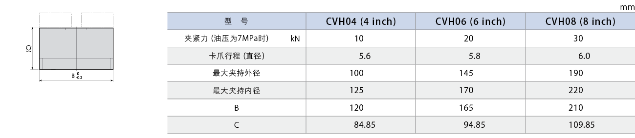 CVH