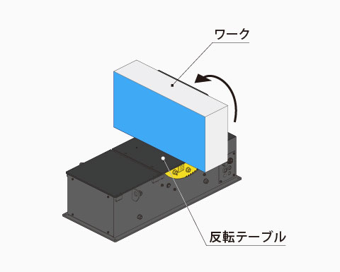 反転機SMR005 反転手順