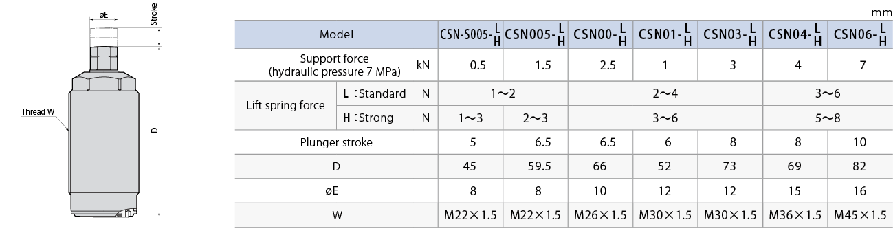 CSN