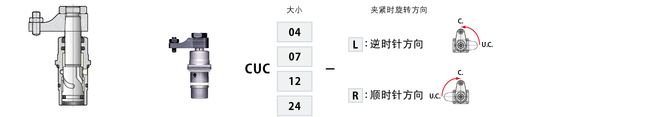 CUC