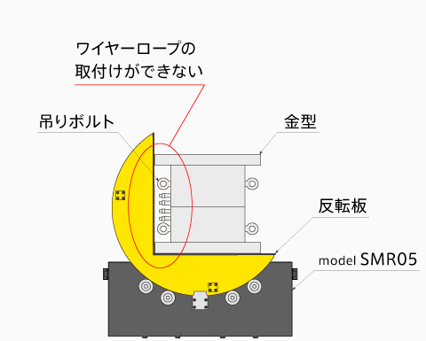 反転機SMF-M SMRとの比較1