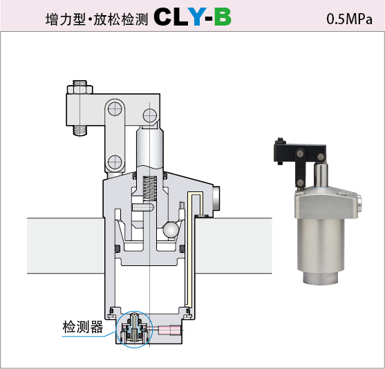 CLY-B