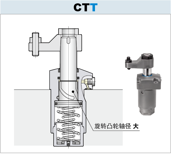 7MPa旋转式夹紧器 单动型CTT