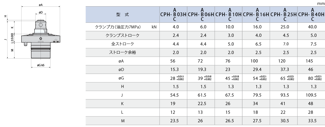 CPH外形図 