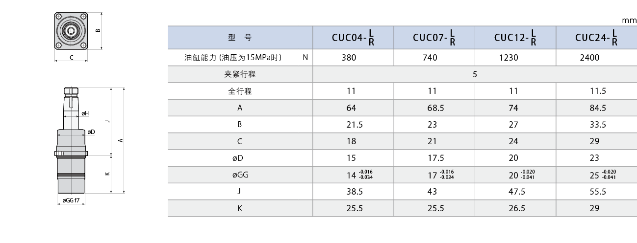 CUC