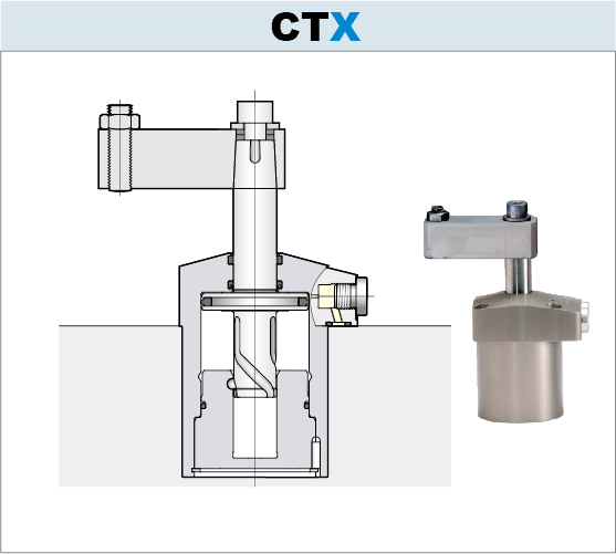 CTX