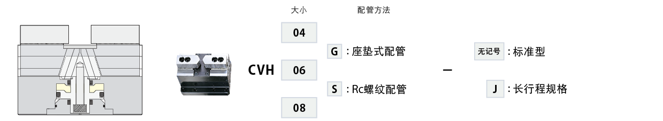 CVH