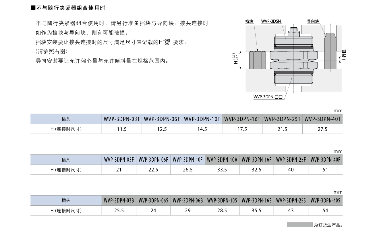 WVP-3D