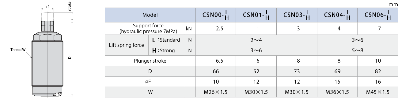 CSN