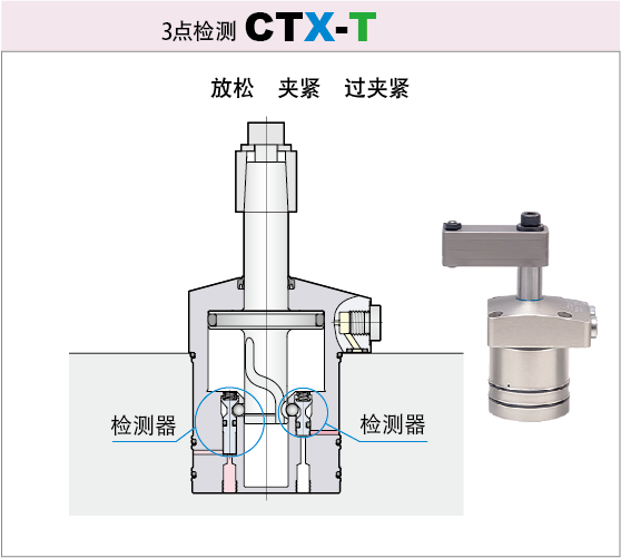 CTX-T