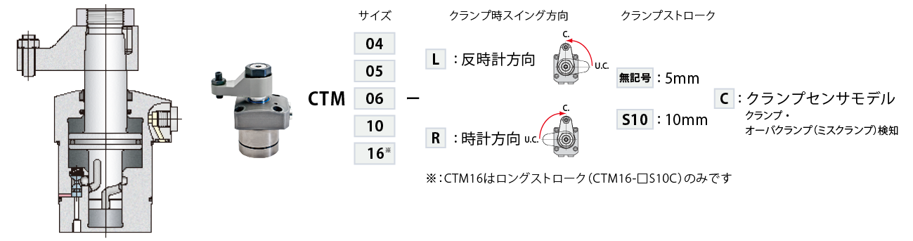 CTM-C