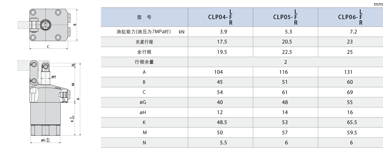CLP