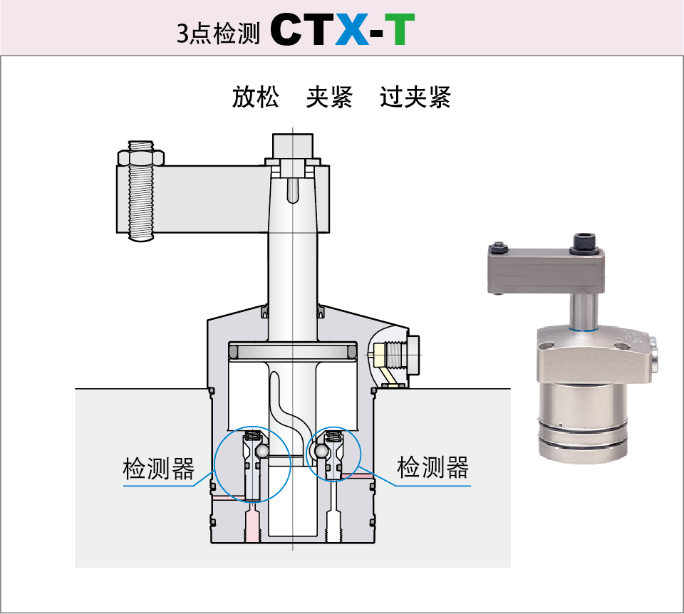 气动旋转式夹紧器CTX-T