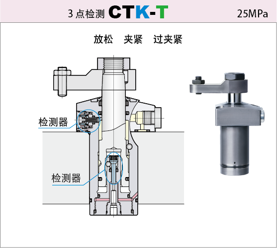 25MPa旋转式夹紧器CTK-T
