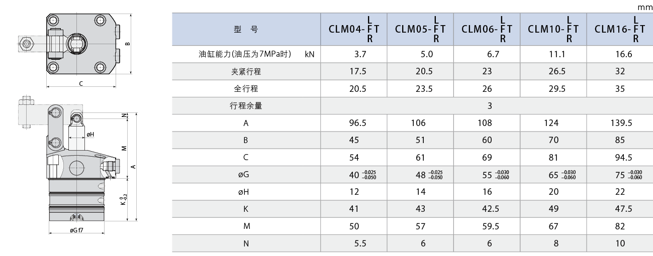 CLM-T