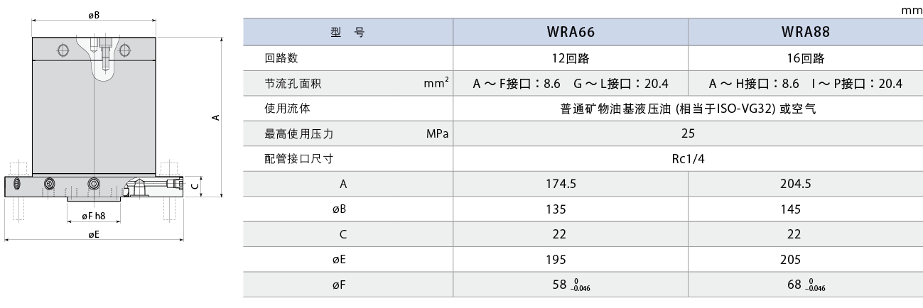 WRA66/WRA88