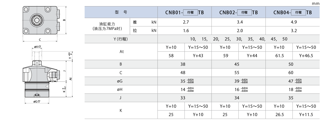 CNB-B
