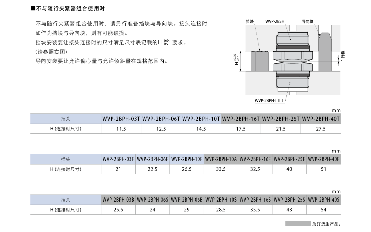 WVP-2B