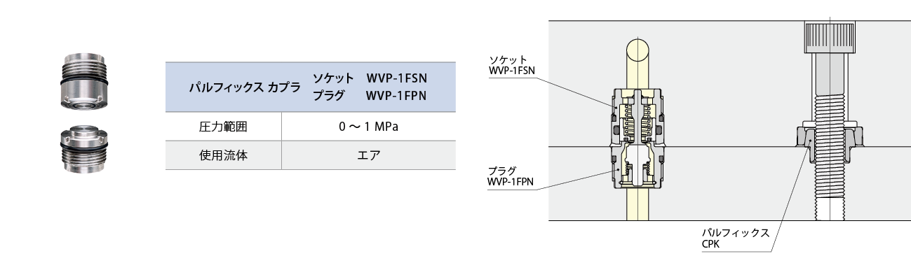 WVP-1F写真と型式