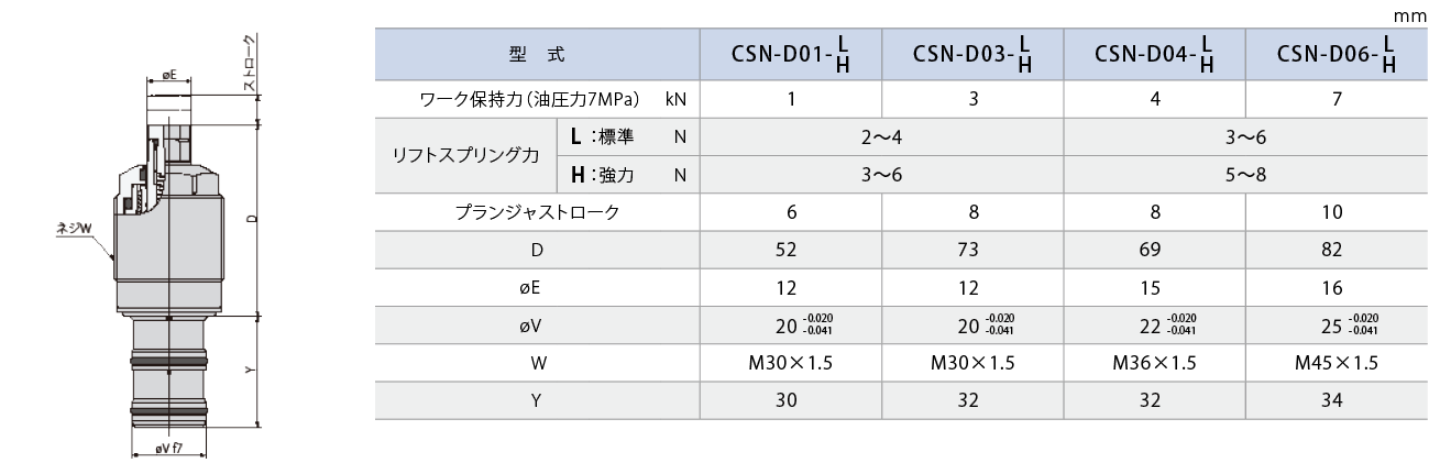 CSN-D外形図 