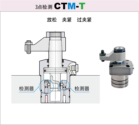 7MPa旋转式夹紧器 3点检测型CTM-T