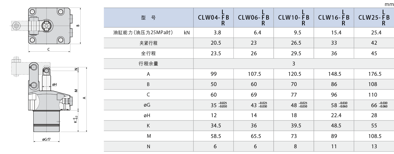 CLW-B