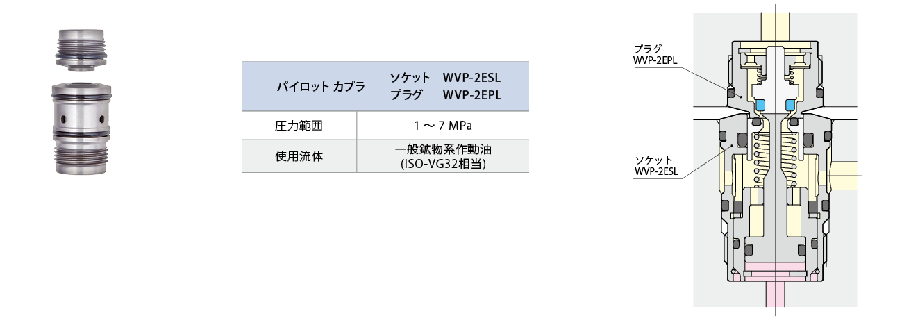 WVP-2E写真と型式