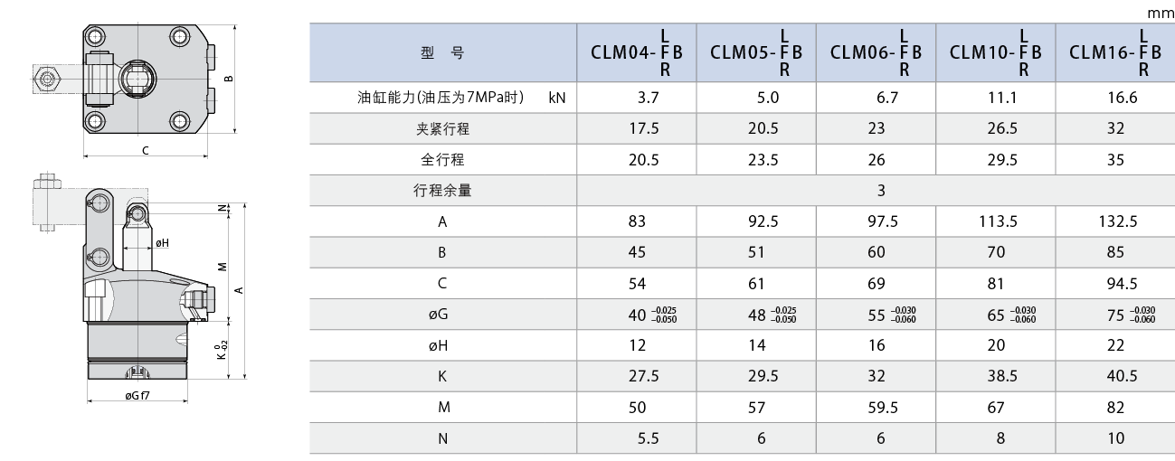 CLM-B 