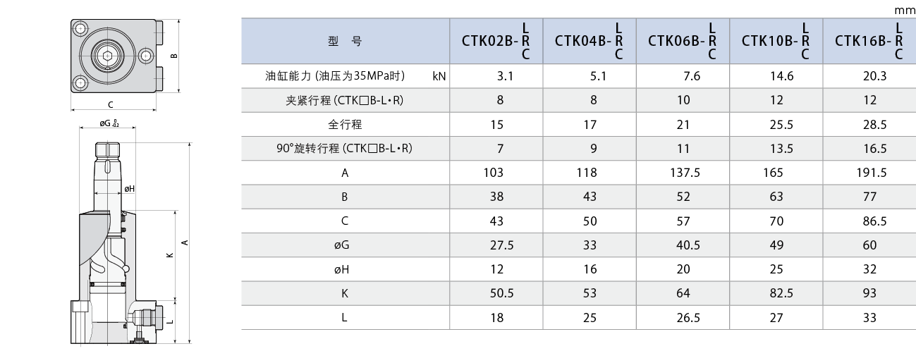 CTK B