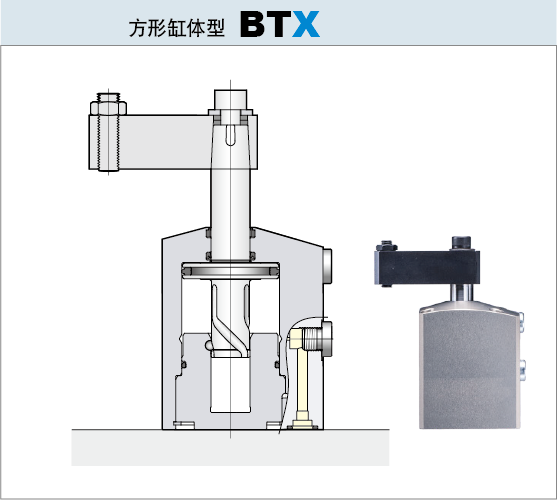 气动旋转式夹紧器BTX