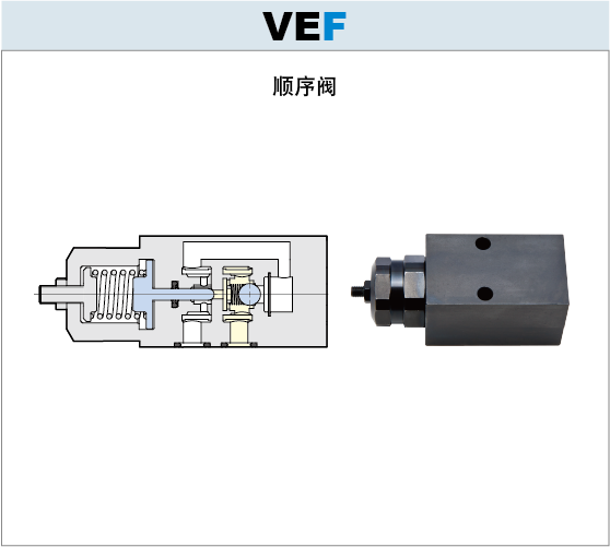 7MPa顺序阀VEF