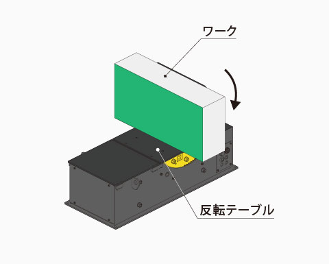 反転機SMR005 反転手順