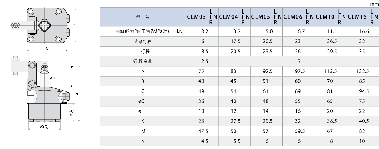 CLM-N