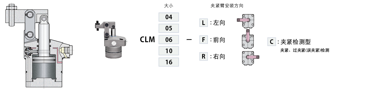 CLM-C