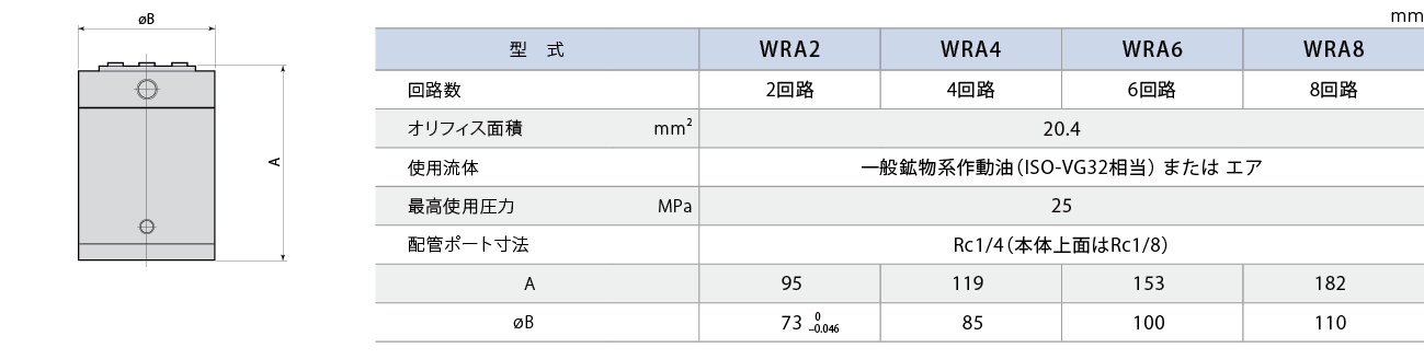 WRA外形図 