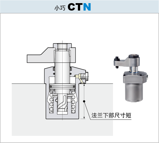 7MPa旋转式夹紧器 单动型CTN