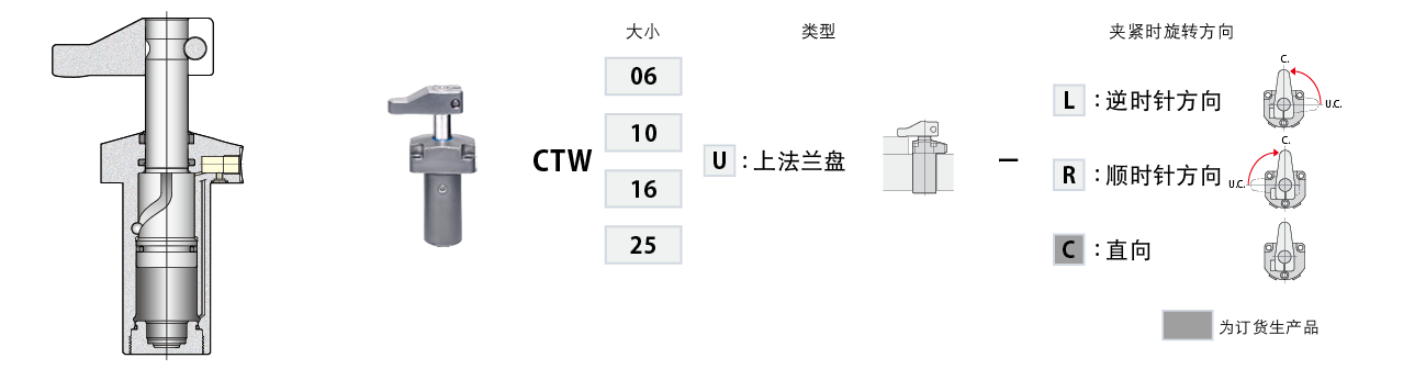 CTW-U