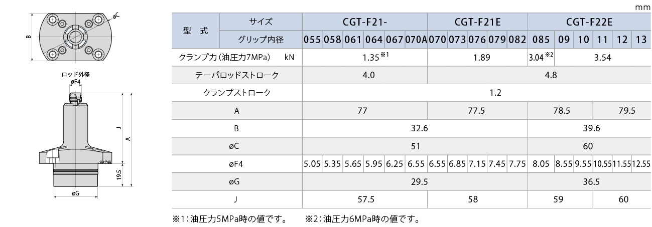 CGT外形図 