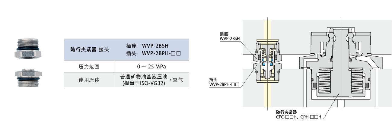 WVP-2B