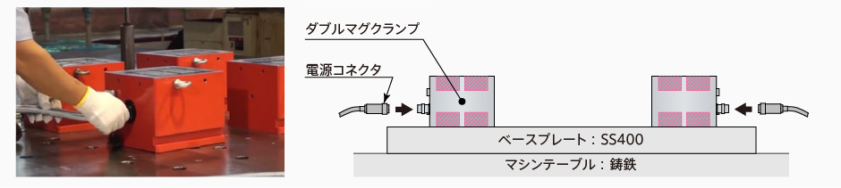 クランプをセッティングし、電源コネクタを装着する