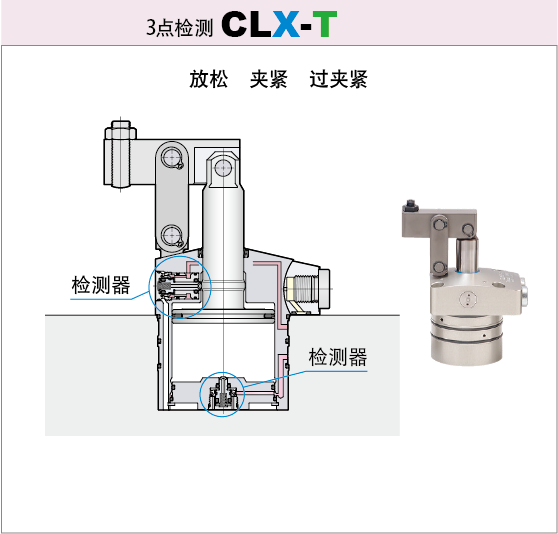 CLX-T