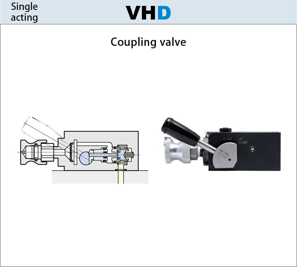 30MPa Coupling valve VHD