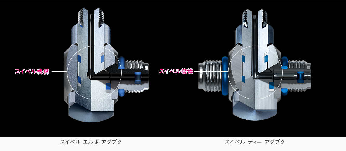 スイベルアダプタ